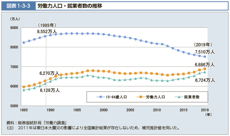 ※引用:令和2年版厚生労働白書