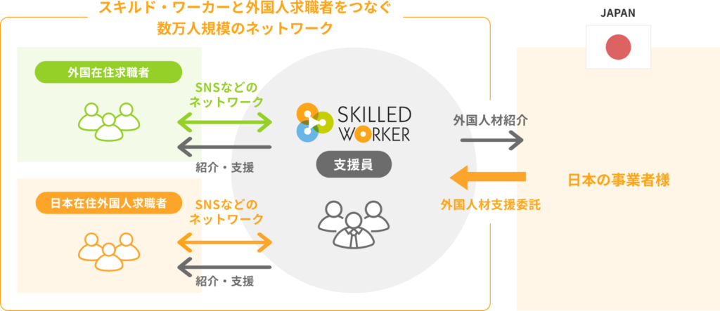 スキルドワーカーの仕組み
